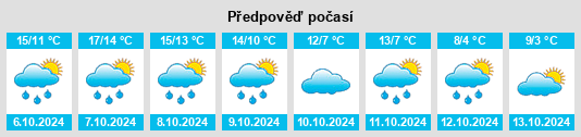 Weather outlook for the place Stotfold na WeatherSunshine.com