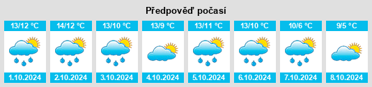 Weather outlook for the place Stoke Poges na WeatherSunshine.com