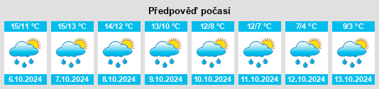 Weather outlook for the place Stokenchurch na WeatherSunshine.com