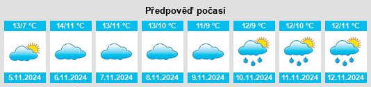 Weather outlook for the place Stoke na WeatherSunshine.com