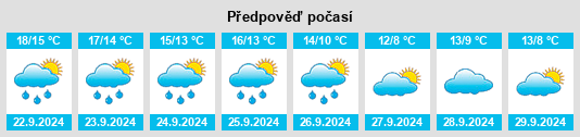 Weather outlook for the place Stock na WeatherSunshine.com