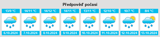 Weather outlook for the place Startforth na WeatherSunshine.com