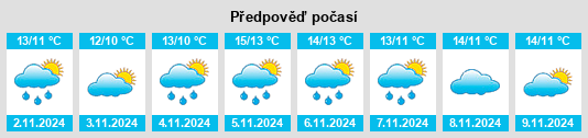 Weather outlook for the place South Hams District na WeatherSunshine.com