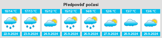 Weather outlook for the place Silsoe na WeatherSunshine.com