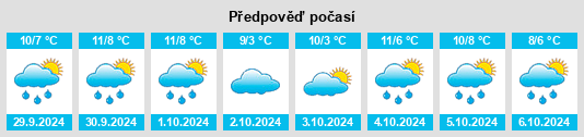 Weather outlook for the place Settle na WeatherSunshine.com