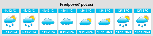 Weather outlook for the place Send na WeatherSunshine.com