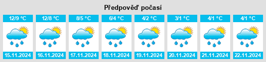 Weather outlook for the place Saint Monans na WeatherSunshine.com