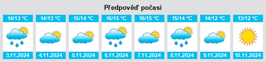 Weather outlook for the place St Leonards na WeatherSunshine.com