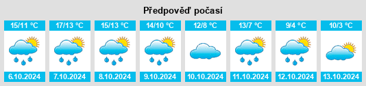 Weather outlook for the place Roxton na WeatherSunshine.com