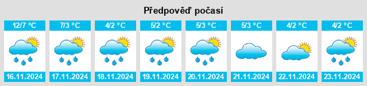 Weather outlook for the place Rothesay na WeatherSunshine.com