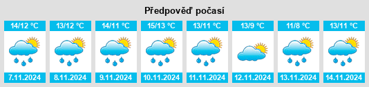 Weather outlook for the place Rosyth na WeatherSunshine.com