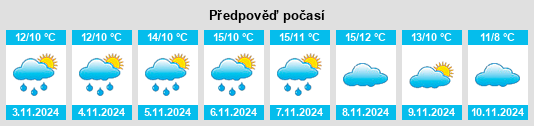 Weather outlook for the place Rostrevor na WeatherSunshine.com