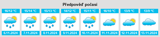 Weather outlook for the place Ross on Wye na WeatherSunshine.com