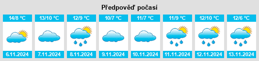 Weather outlook for the place Rossington na WeatherSunshine.com