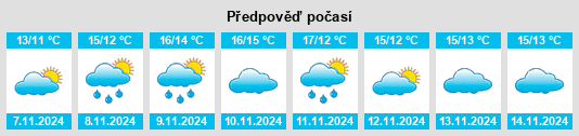 Weather outlook for the place Romford na WeatherSunshine.com