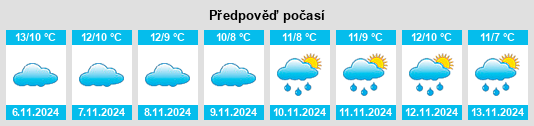 Weather outlook for the place Rhosllanerchrugog na WeatherSunshine.com