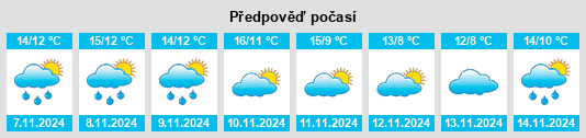 Weather outlook for the place Raunds na WeatherSunshine.com