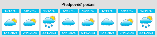 Weather outlook for the place Probus na WeatherSunshine.com