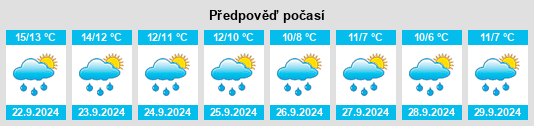 Weather outlook for the place Prestwick na WeatherSunshine.com