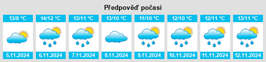 Weather outlook for the place Prestatyn na WeatherSunshine.com