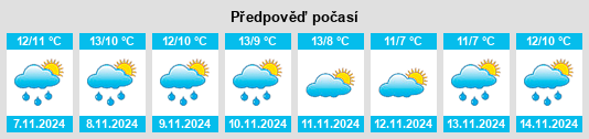 Weather outlook for the place Sir Powys na WeatherSunshine.com