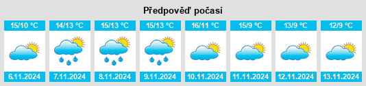 Weather outlook for the place Potton na WeatherSunshine.com