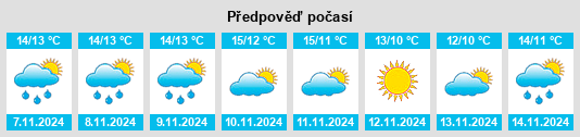 Weather outlook for the place Potters Bar na WeatherSunshine.com