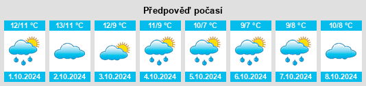 Weather outlook for the place Portstewart na WeatherSunshine.com