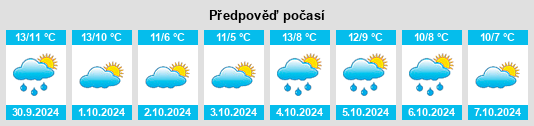 Weather outlook for the place Porthmadog na WeatherSunshine.com