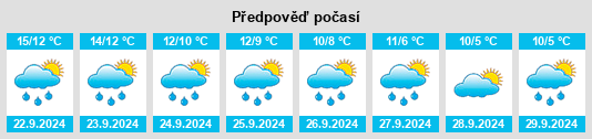 Weather outlook for the place Port Glasgow na WeatherSunshine.com