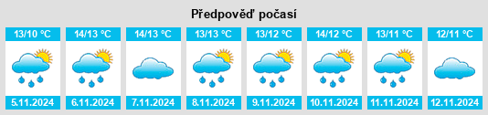 Weather outlook for the place Portavogie na WeatherSunshine.com