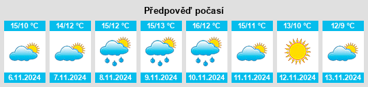 Weather outlook for the place Poringland na WeatherSunshine.com