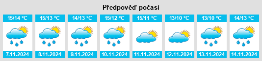 Weather outlook for the place Pontypridd na WeatherSunshine.com