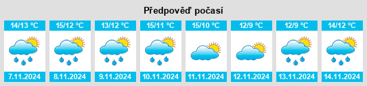 Weather outlook for the place Pontypool na WeatherSunshine.com