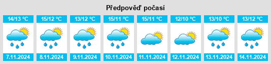 Weather outlook for the place Pontycymer na WeatherSunshine.com