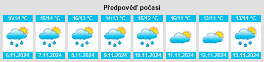 Weather outlook for the place Ponthir na WeatherSunshine.com