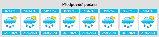 Weather outlook for the place Pontesbury na WeatherSunshine.com