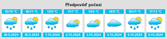 Weather outlook for the place Pontarddulais na WeatherSunshine.com