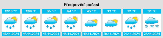 Weather outlook for the place Polmadie na WeatherSunshine.com