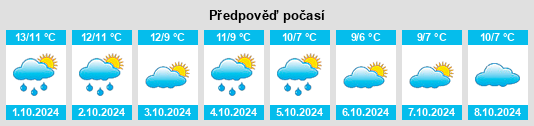 Weather outlook for the place Pirnmill na WeatherSunshine.com