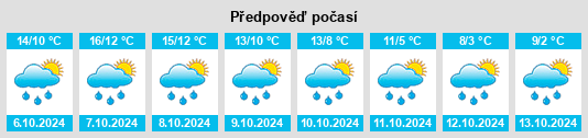 Weather outlook for the place Pickworth na WeatherSunshine.com