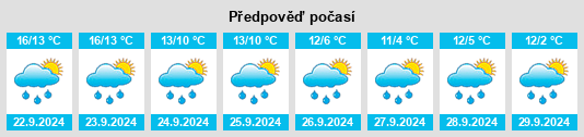 Weather outlook for the place Petton na WeatherSunshine.com