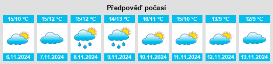 Weather outlook for the place Peakirk na WeatherSunshine.com