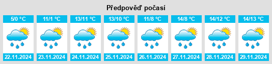 Weather outlook for the place Partney na WeatherSunshine.com