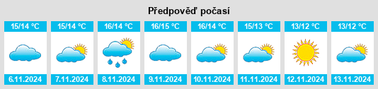 Weather outlook for the place Paddock Wood na WeatherSunshine.com