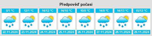 Weather outlook for the place Orgreave na WeatherSunshine.com