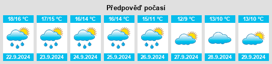 Weather outlook for the place Normandy na WeatherSunshine.com