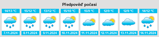 Weather outlook for the place Much Birch na WeatherSunshine.com