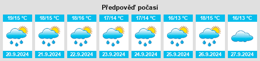 Weather outlook for the place Moulsford na WeatherSunshine.com