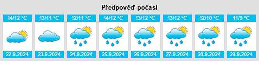 Weather outlook for the place Mintlaw na WeatherSunshine.com